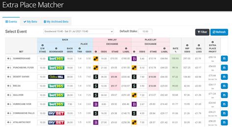 Matched Betting Extra Places – The Ultimate Strategy Guide